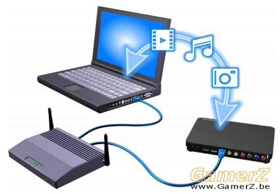 Comment relier un disque dur externe via un cable ethernet