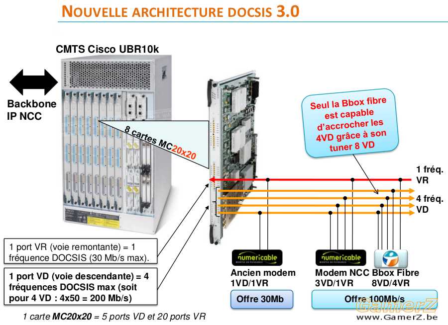 201107_docsis_30.png