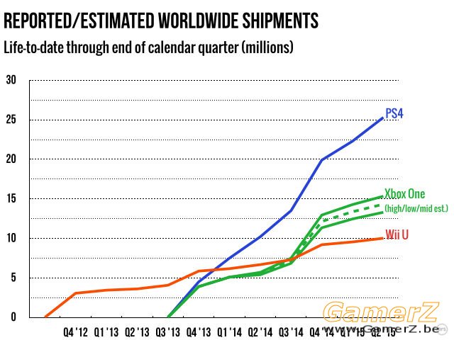 console-wars-q2-2015-new.001-640x480.jpg