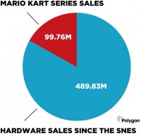 mario_kart_pie_chart.jpg