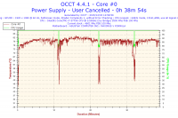 2015-12-03-12h59-Temperature-Core #0.png 2015-12-03-12h59-Temperature-Core #0.png