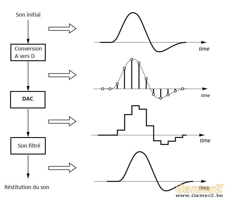 Process of digitizing and converting a signal with an infinite precision ADC-DAC_0.png