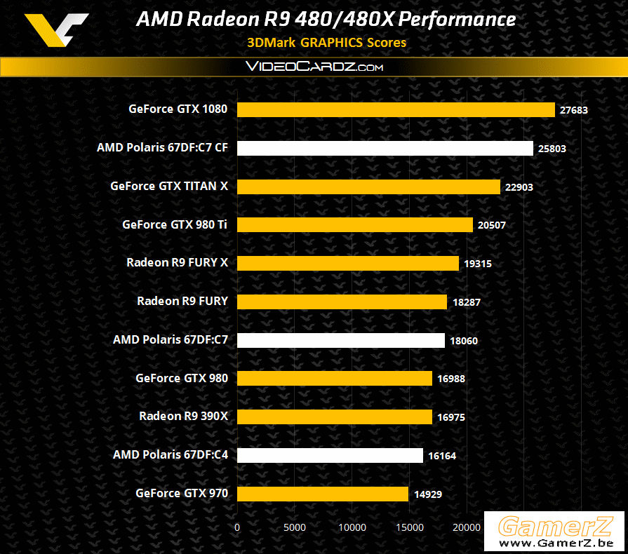 AMD-Radeon-R9-480-3DMark11-Performance.png