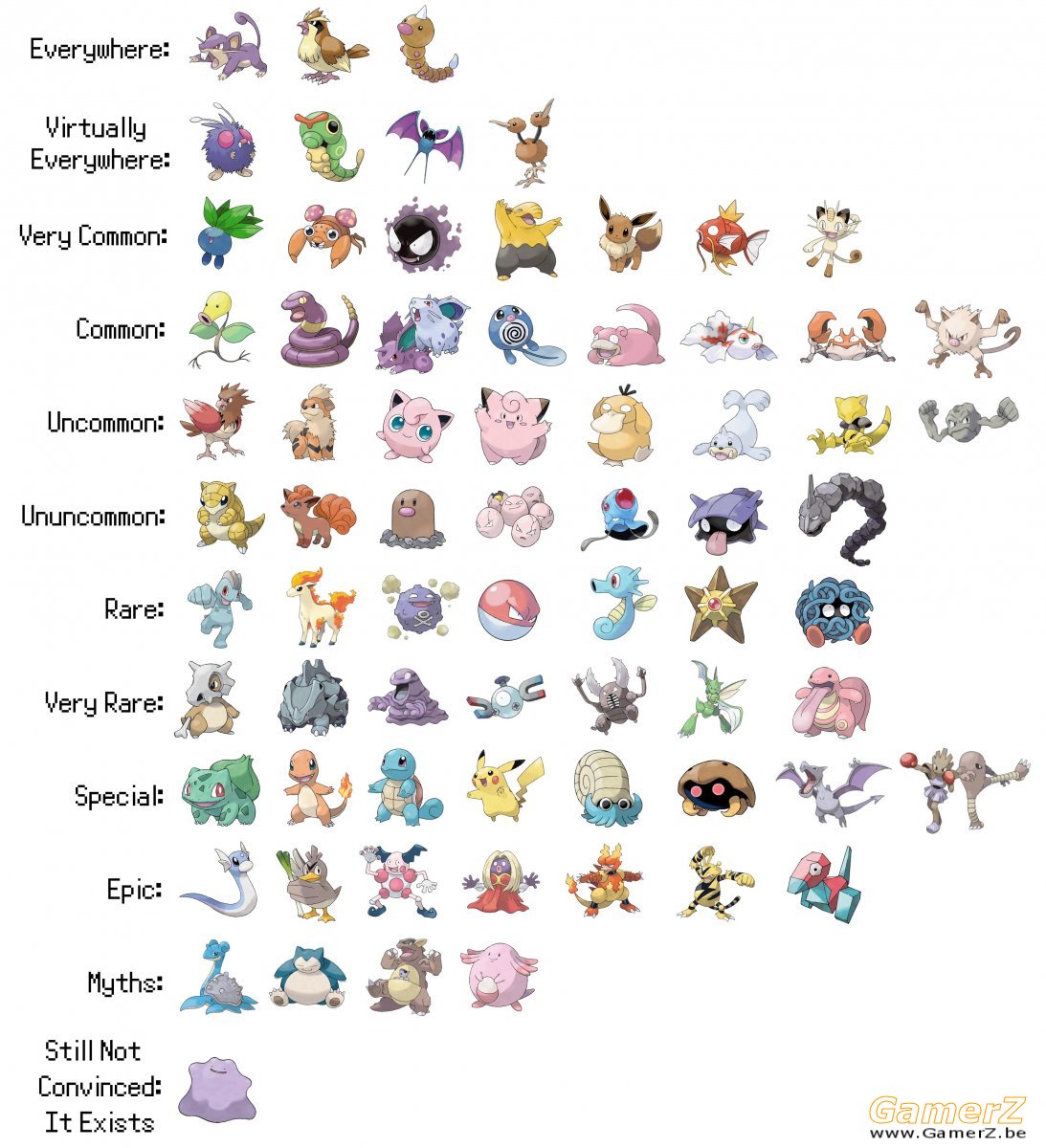 Liste des pokemons Go GamerZ.be