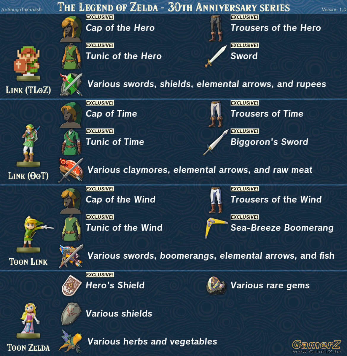 Guide : Les statistiques des boucliers dans Breath of the Wild