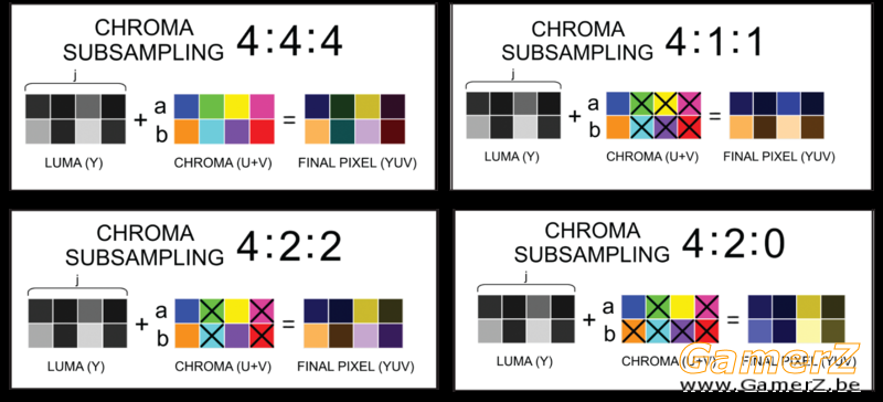 316-F6-Chroma-Subsampling-SECONDARY_1.png