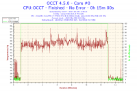 2017-04-03-11h35-Temperature-Core #0.png 2017-04-03-11h35-Temperature-Core #0.png