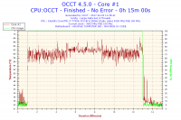 2017-04-03-11h35-Temperature-Core #1.png 2017-04-03-11h35-Temperature-Core #1.png