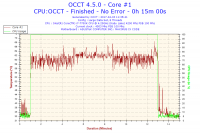 2017-04-03-11h35-Temperature-Core #1.png