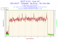 2017-04-03-11h35-Temperature-Core #2.png 2017-04-03-11h35-Temperature-Core #2.png