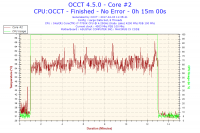 2017-04-03-11h35-Temperature-Core #2.png