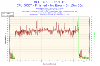 2017-04-03-11h35-Temperature-Core #3.png