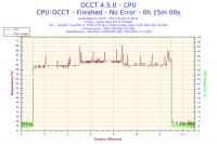 2017-04-03-11h35-Temperature-CPU.png 2017-04-03-11h35-Temperature-CPU.png