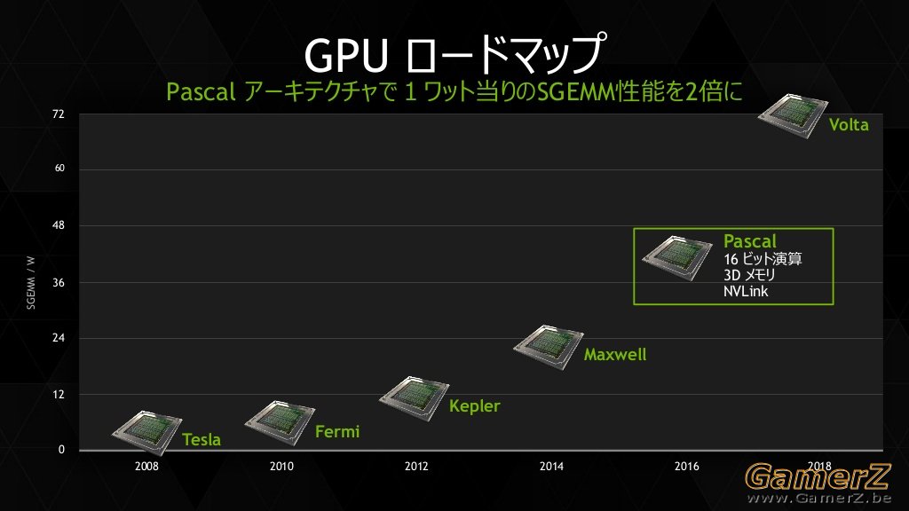 NVIDIA-Pascal-GPU_Roadmap.jpg