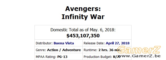 Screenshot-2018-5-8 Avengers Infinity War (2018) - Box Office Mojo.png