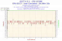 2018-11-04-17h43-Voltage-CPU VCORE.png