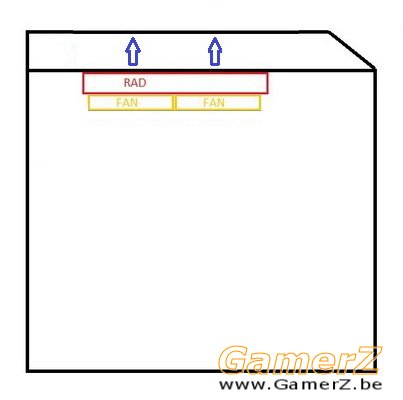 rad + fans schema a.jpg