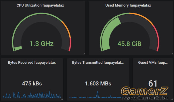 2019-08-13 13_52_10-VMware ESXi Mairie Global Stats - Grafana.png