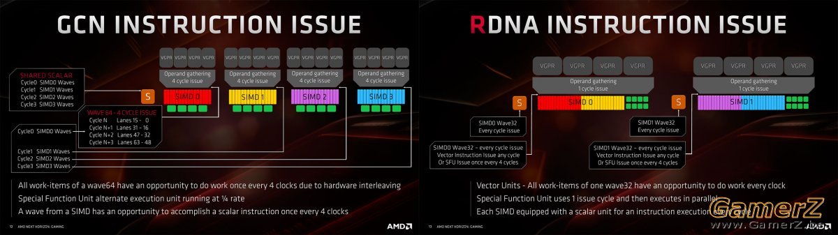 gcn_vs_rdna_issue.jpg