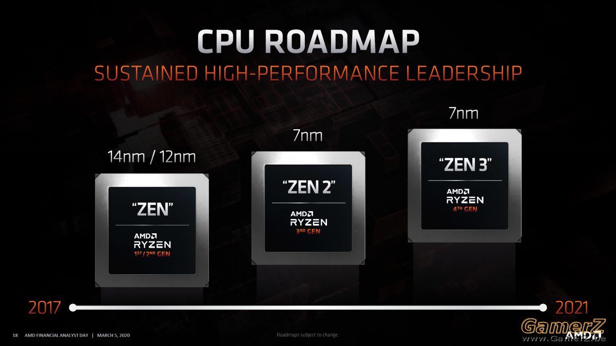 AMD-Ryzen-4000-Zen-3-CPUs.png