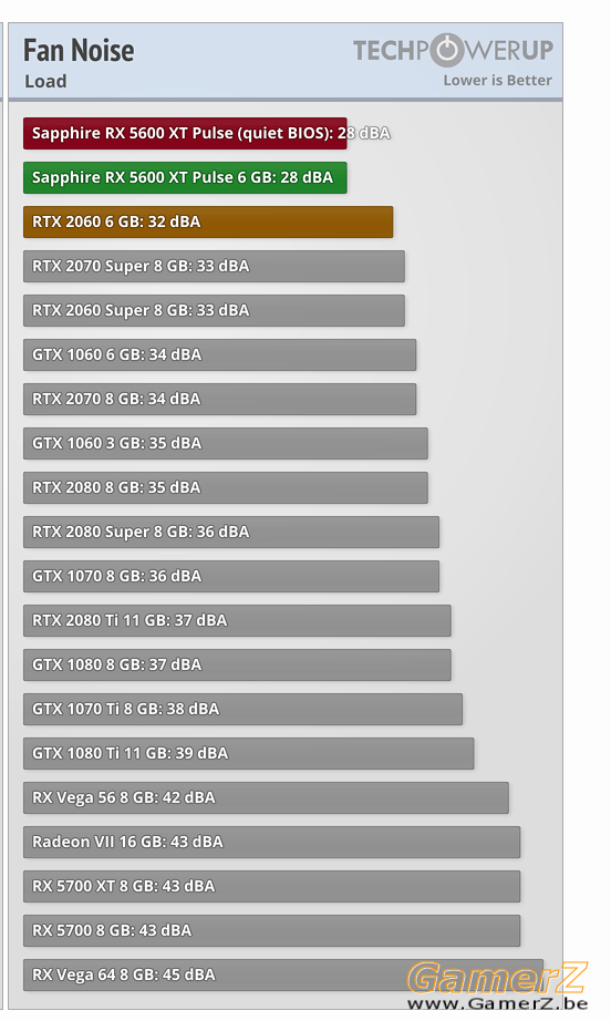 2020-04-29 09_59_14-Sapphire Radeon RX 5600 XT Pulse Review _ TechPowerUp.png