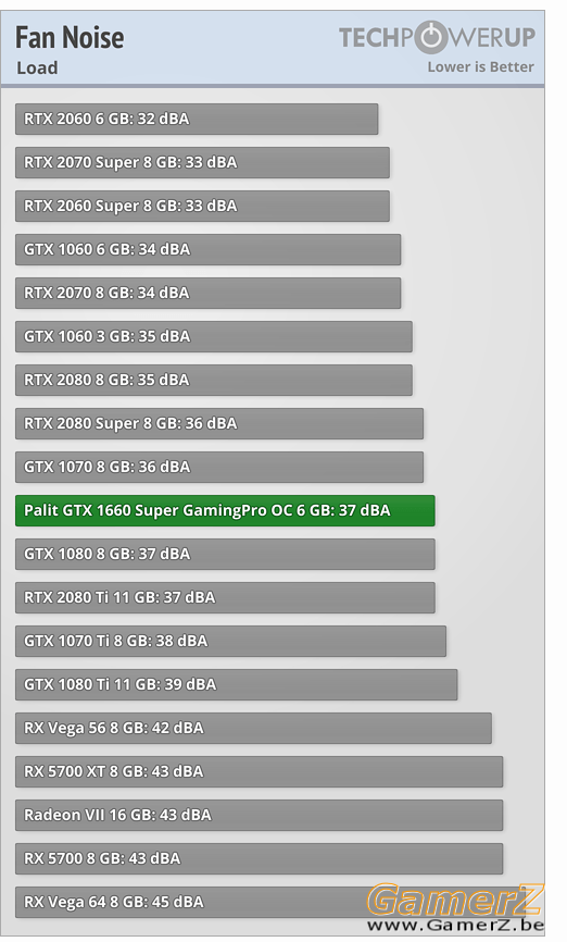 2020-04-29 10_00_58-Palit GeForce GTX 1660 Super GamingPro OC Review _ TechPowerUp.png