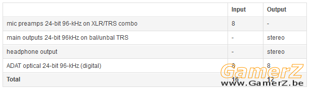 2021-03-14 09_13_16-MOTU.com - Inputs and Outputs.png