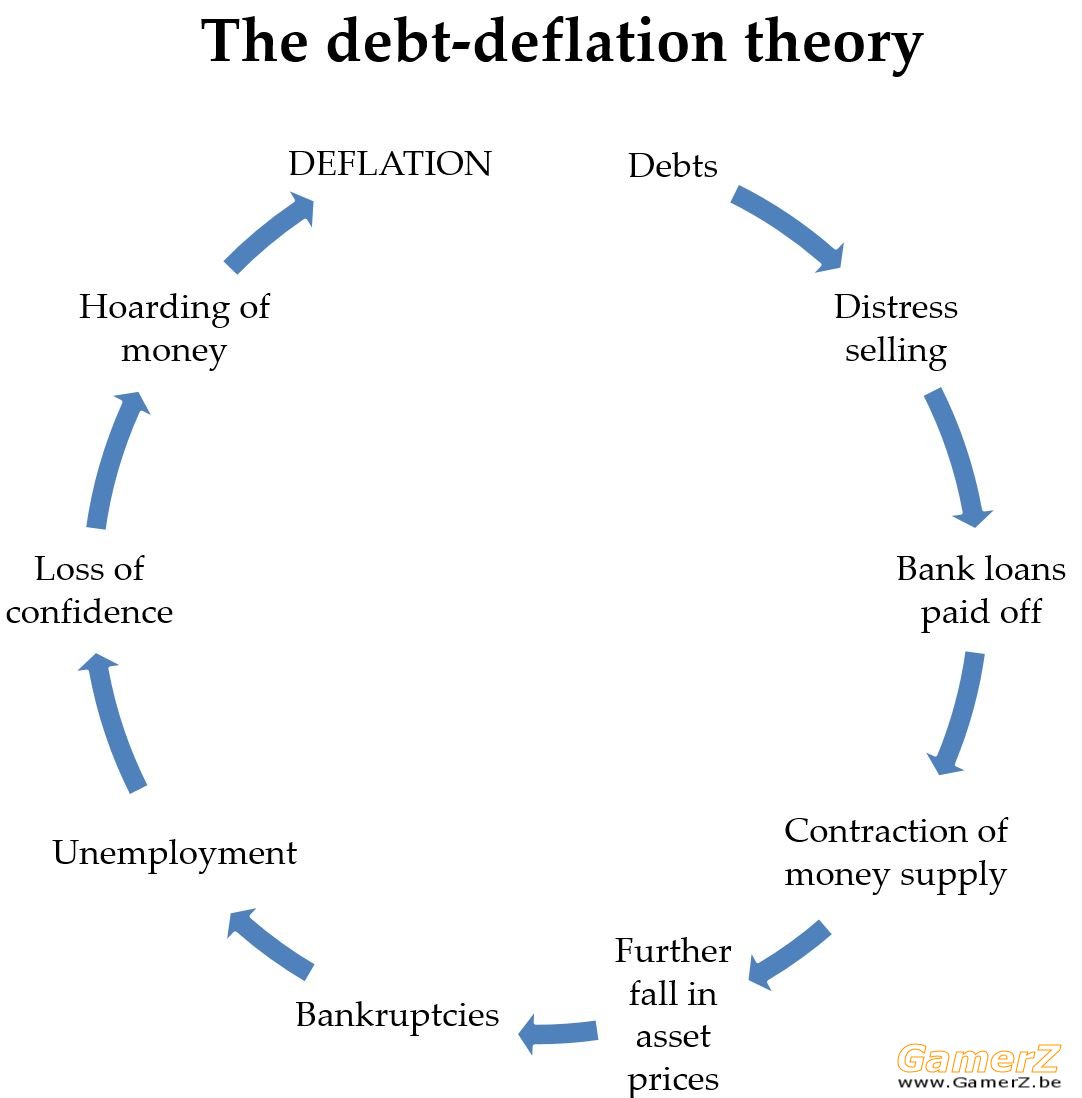 Debt-deflation-theory.jpg