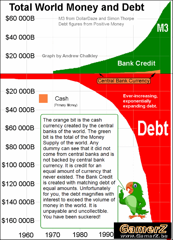 WorldDebtToMoney.gif