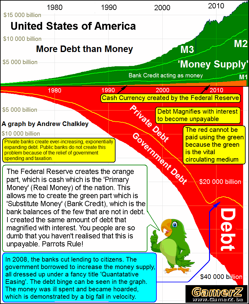 US-Debt-Money-Supply.gif