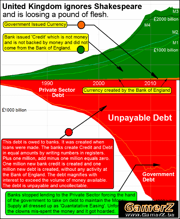 UnitedKingdomMoneyAndDebt (1).gif