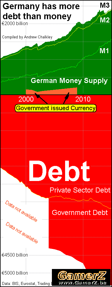 GermanyMoneyAndDebt.gif