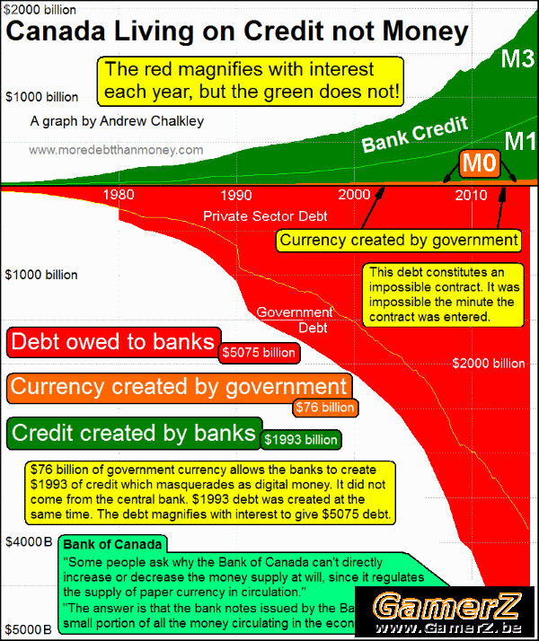 CanadaMoneySupplyAndDebt.gif