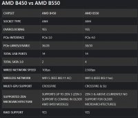 b450 vs b550.jpg