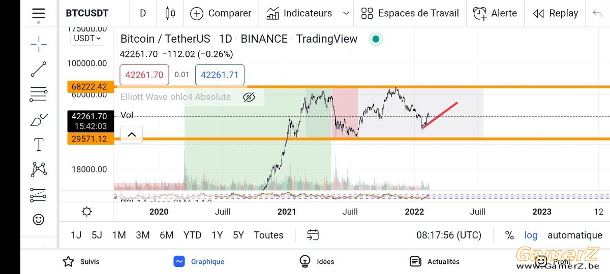 Screenshot_2022-02-12-09-17-58-217_com.tradingview.tradingviewapp.jpg