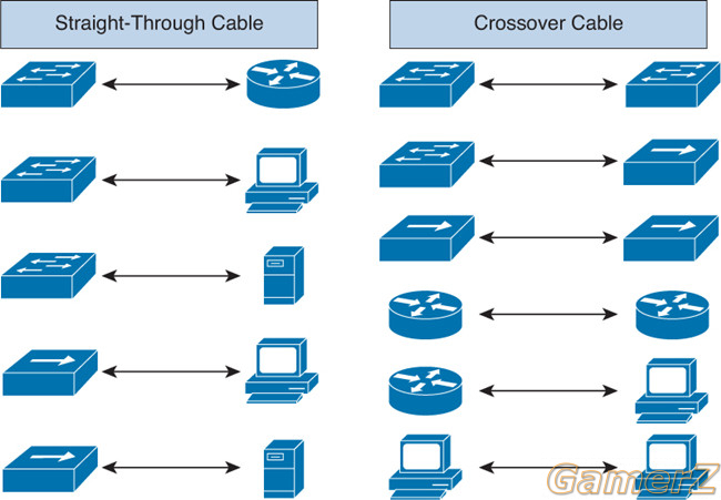 Choose-Straight-Through-or-Crossover-Cable.jpg