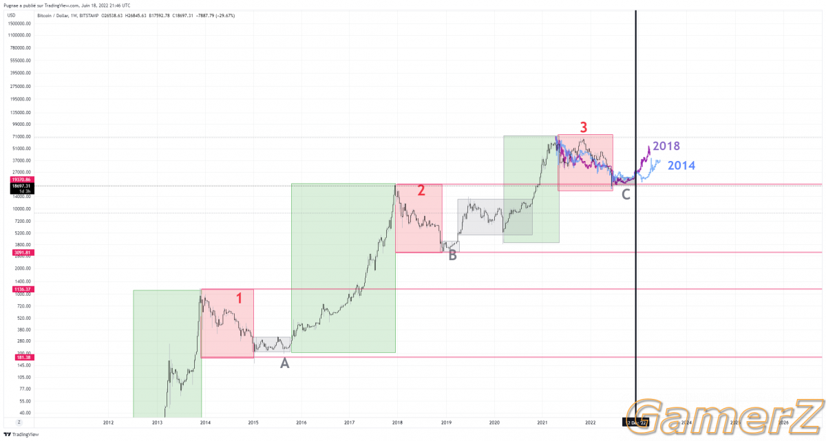 BTCUSD_2022-06-18_23-46-40.png