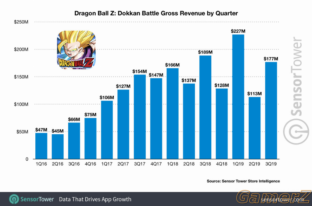 agon-ball-z-dokkan-battle-gross-revenue-by-quarter.jpg