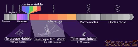 %2C_and_Spitzer_on_the_Electromagnetic_Spectrum-fr.png