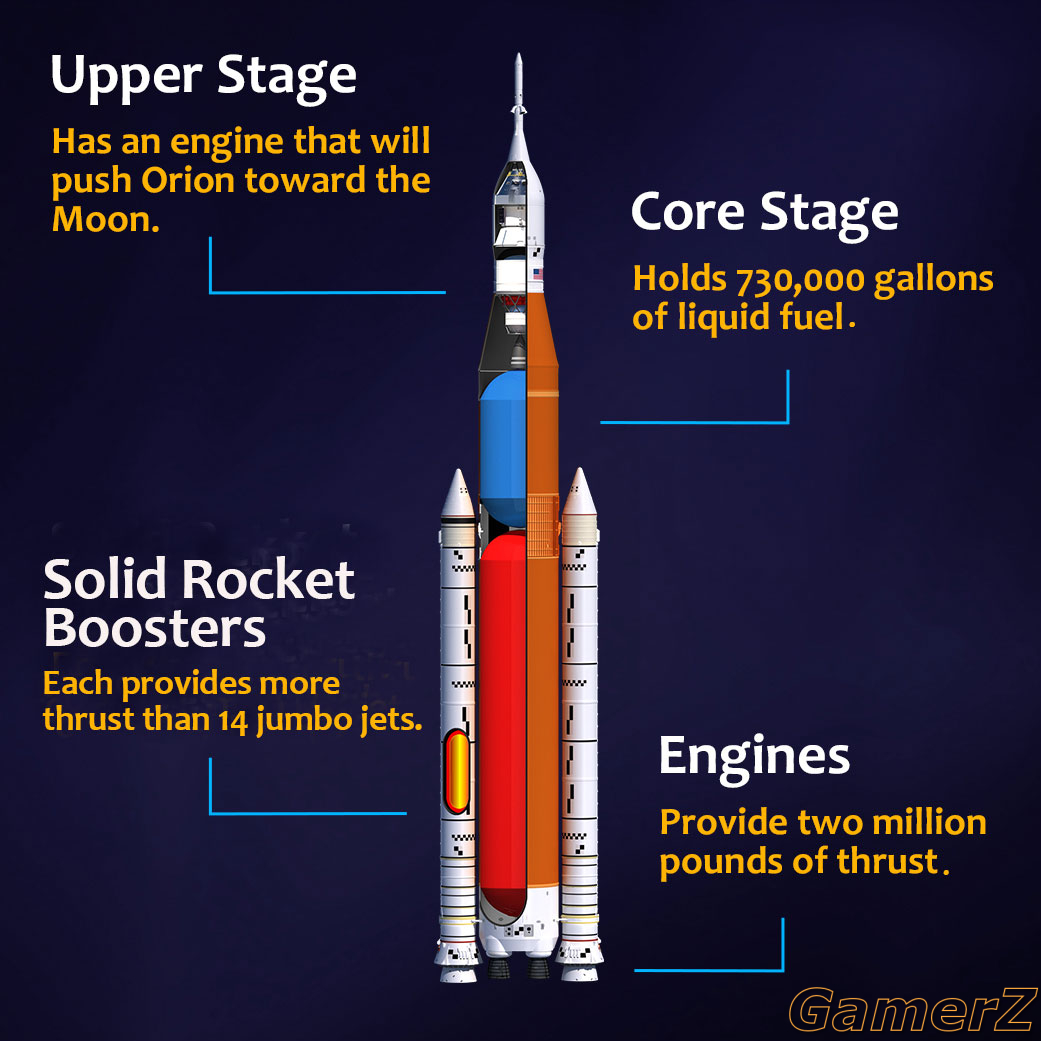 edu_nasa_knows_sls_graphic_section_04.jpg