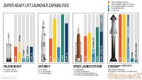 Super-Heavy-Lift-Launcher-Capabilities.jpg