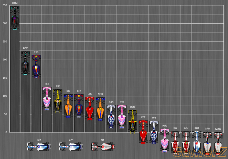 800px-Formula_One_Standings_2020.png