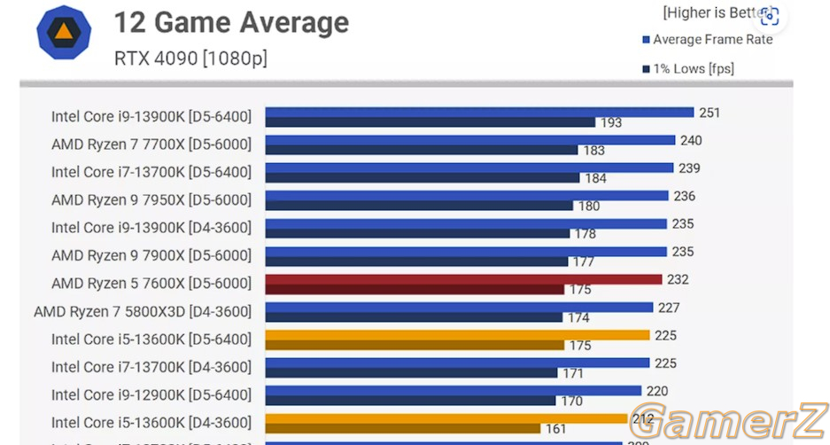 Average_5800x3d.jpg