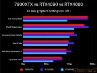 RX-7900-XTX-vs-RTX-4080.jpg