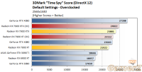 oc2-radeon-rx-7900-series-performance.png