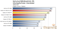 oc1-radeon-rx-7900-series-performance.png