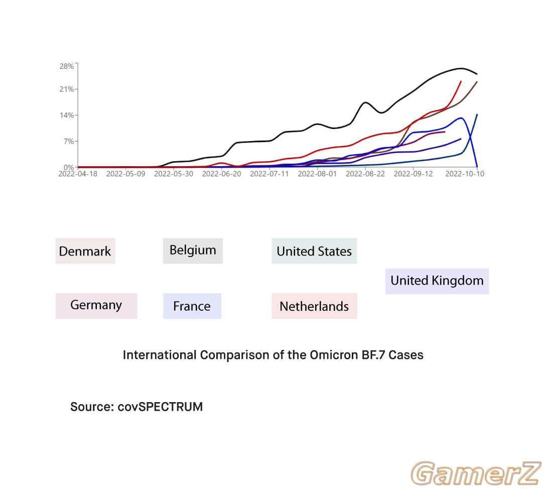 What-are-the-symptoms-of-the-Omicron-BF-7-subvariant.jpg