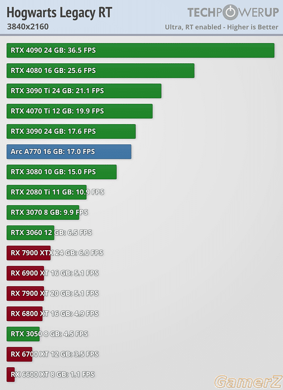 performance-rt-3840-2160.png