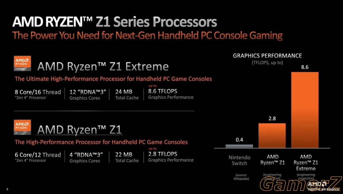 amd-ryzen-z1-extreme-specs.jpg