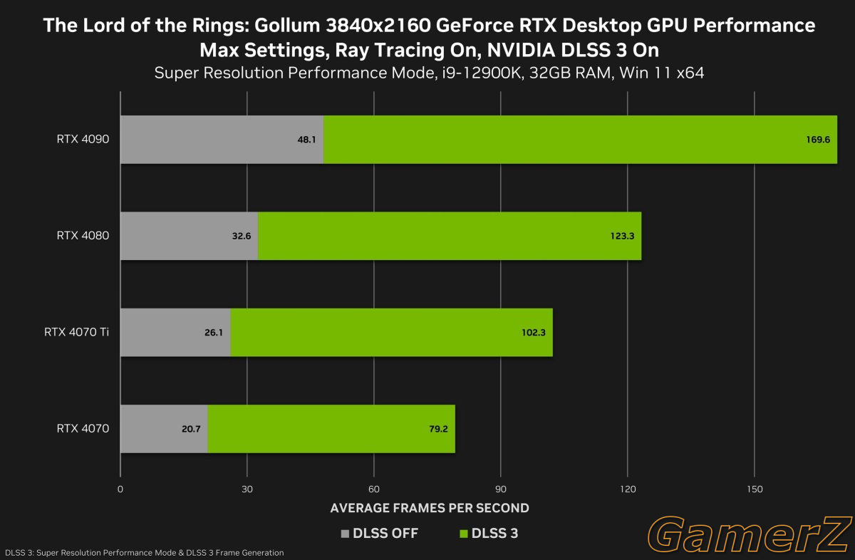 the-lord-of-the-rings-gollum-geforce-rtx-3840x2160-nvidia-dlss-desktop-gpu-performance-scaled[1].jpg
